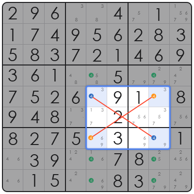 sudoku advanced strategies